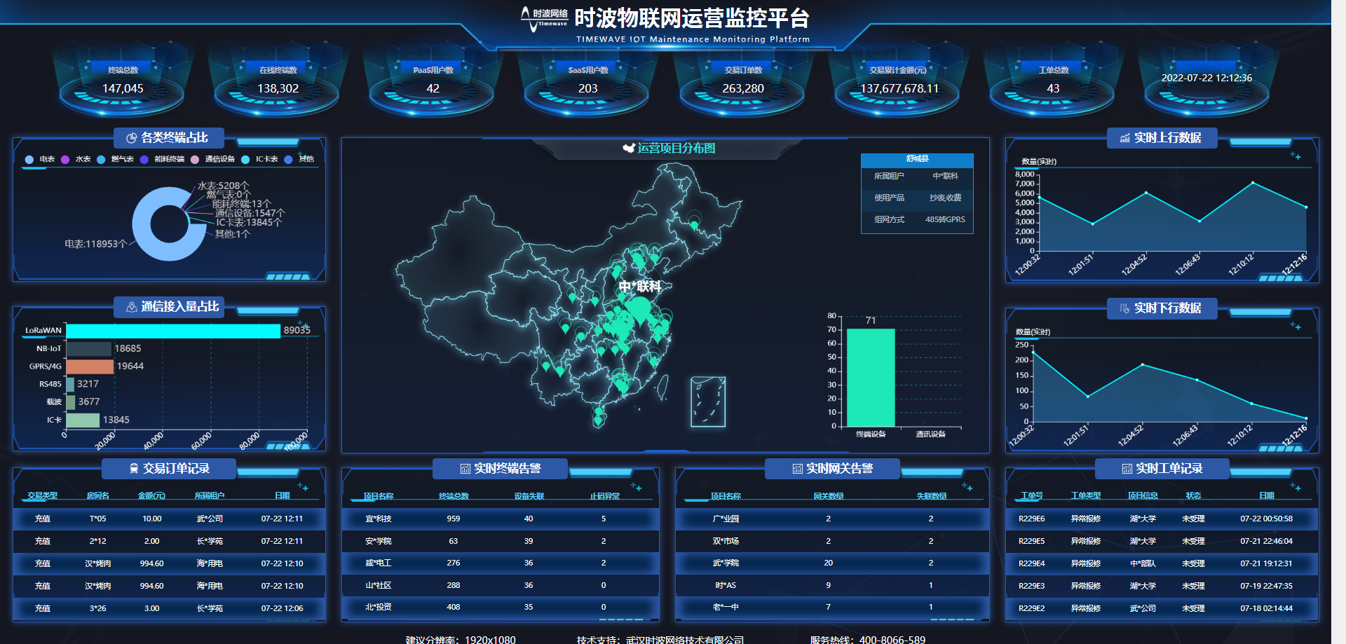 智慧工廠能源監管系統與能耗分析管理系統的協同創新